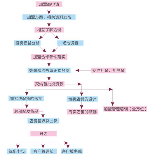 丑丑母婴馆加盟 丑丑母婴馆加盟