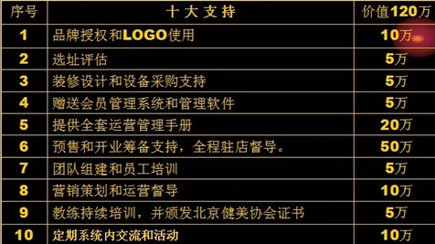 锐丽100健身加盟