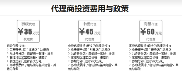 动漫大道动漫加盟