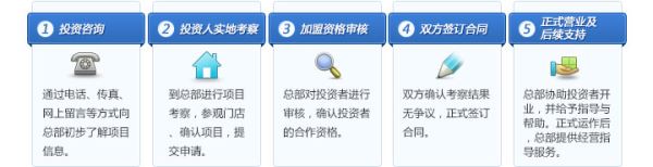 紫晶兰朵加盟 紫晶兰朵加盟