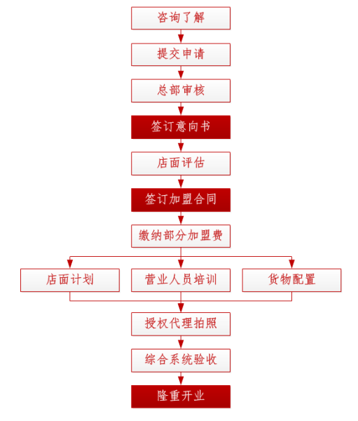 信德缘珠宝加盟 信德缘珠宝加盟