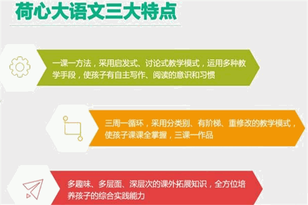 七彩荷学堂加盟 七彩荷学堂加盟