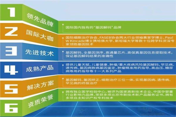 佳学基因基因检测加盟