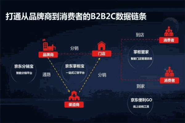 京东新通路加盟
