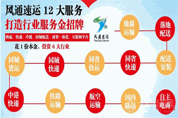 风通速运加盟