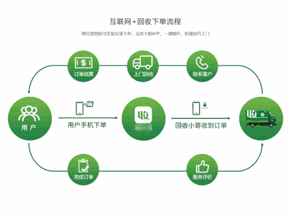 小乐到家回收加盟