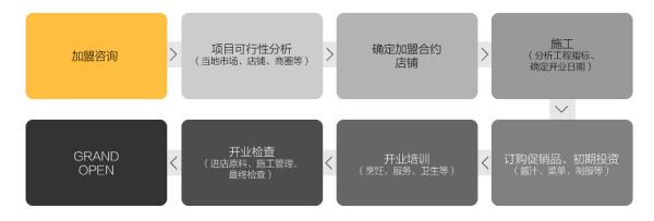 觅思特鸡排加盟