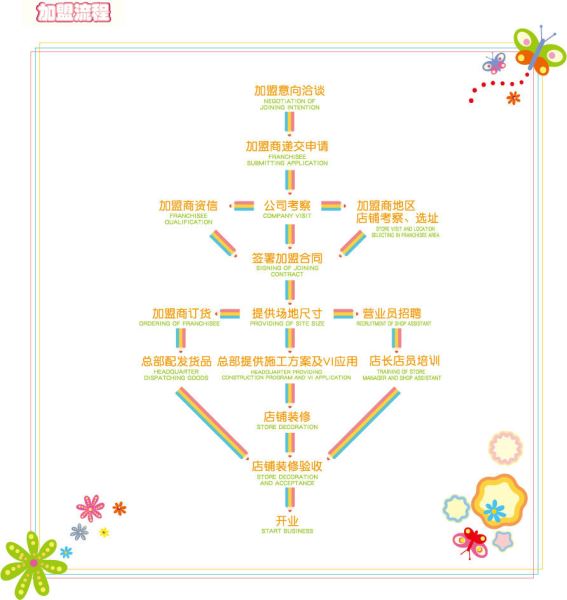 铅笔俱乐部加盟