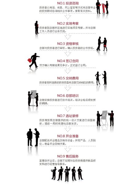 大董烤鸭店加盟