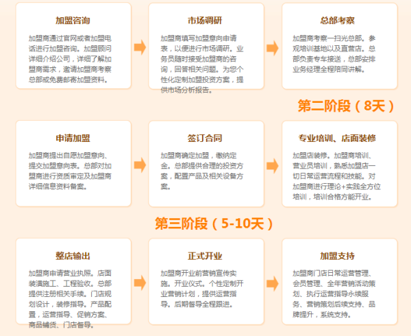 一扫光零食加盟